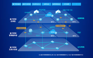 易科騰亮相第二屆全國光量子科學與技術學術會議，展示網絡信息技術研發新突破