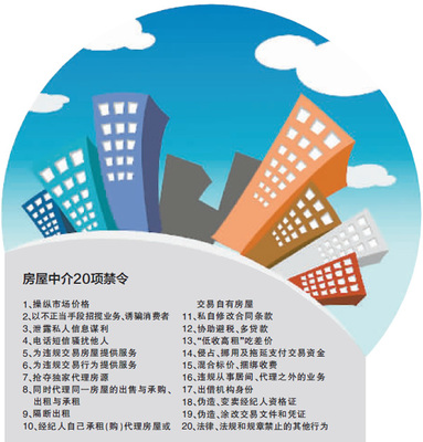 北京出臺20項禁令規范房產中介 嚴打吃差價、陰陽合同等亂象