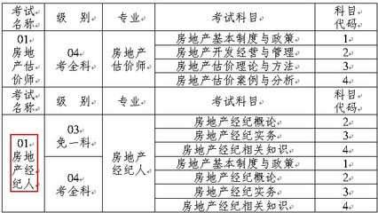 房地產經紀人